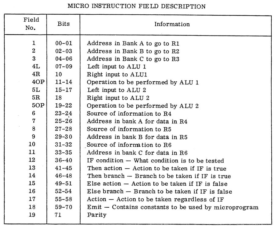 Format of a 72-bit IOP micro-instruction. From Prototype IOP Functional Description.