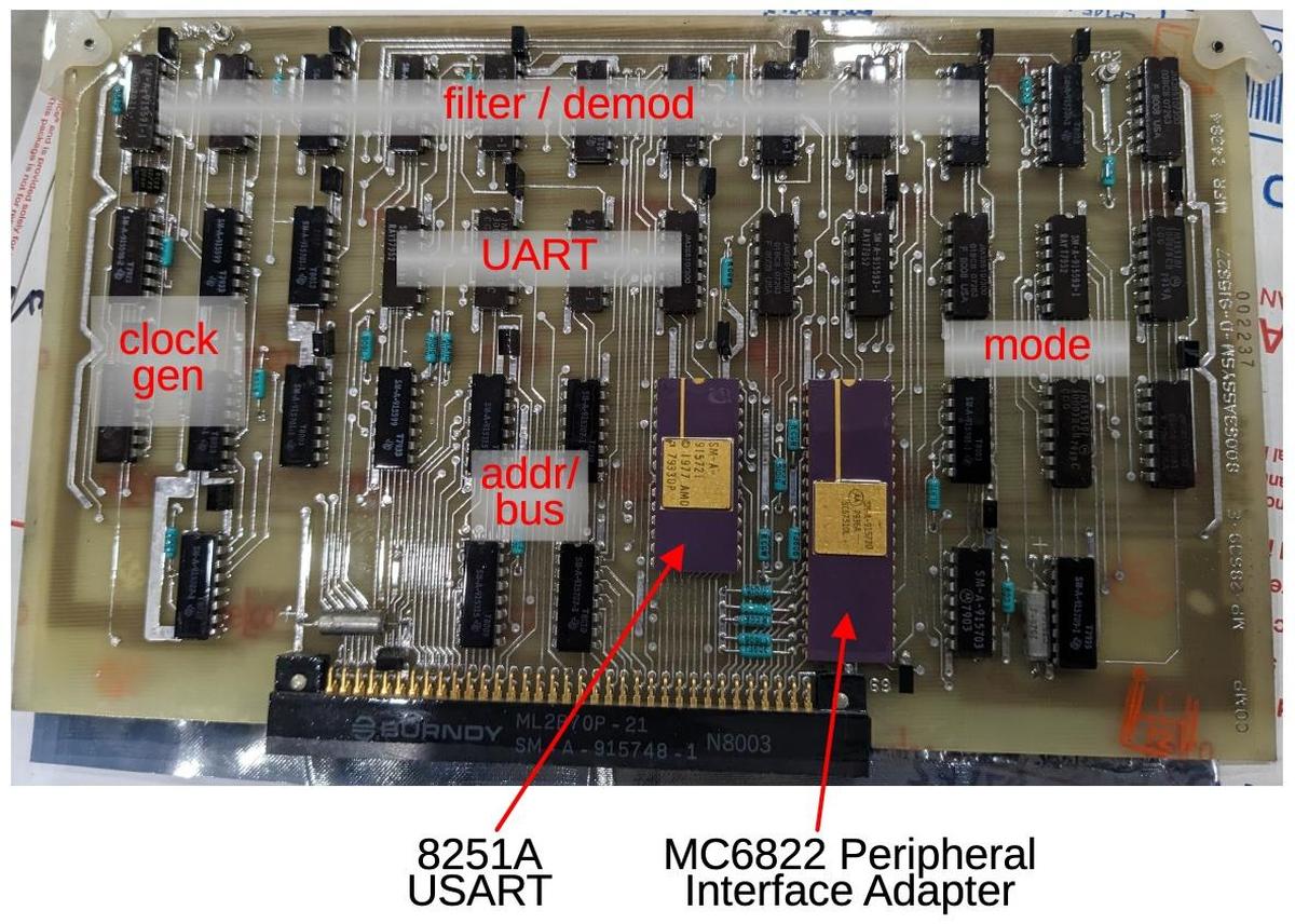 The communication card converts the serial input to parallel byte data.