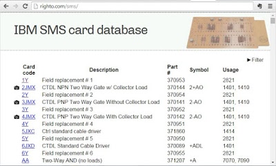 Database of IBM SMS cards, click to access