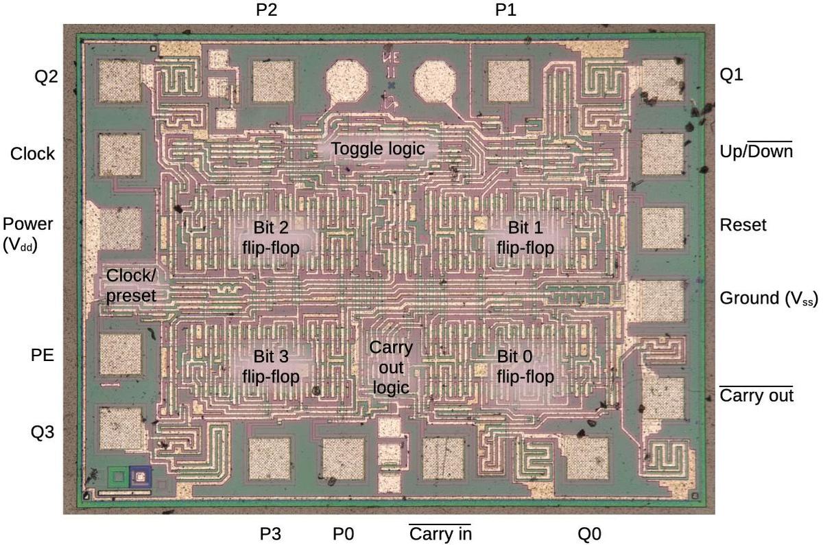 The die with pins and functional blocks labeled.