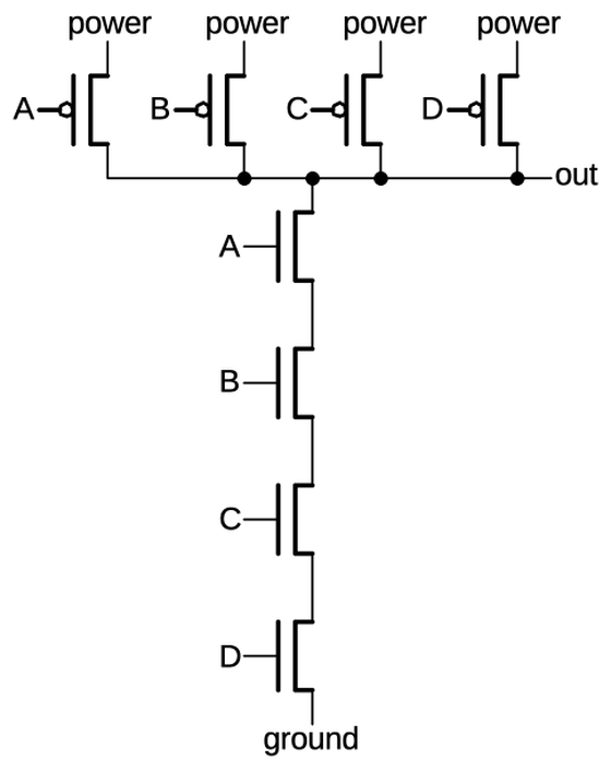 A 4-input NAND gate implemented in CMOS.