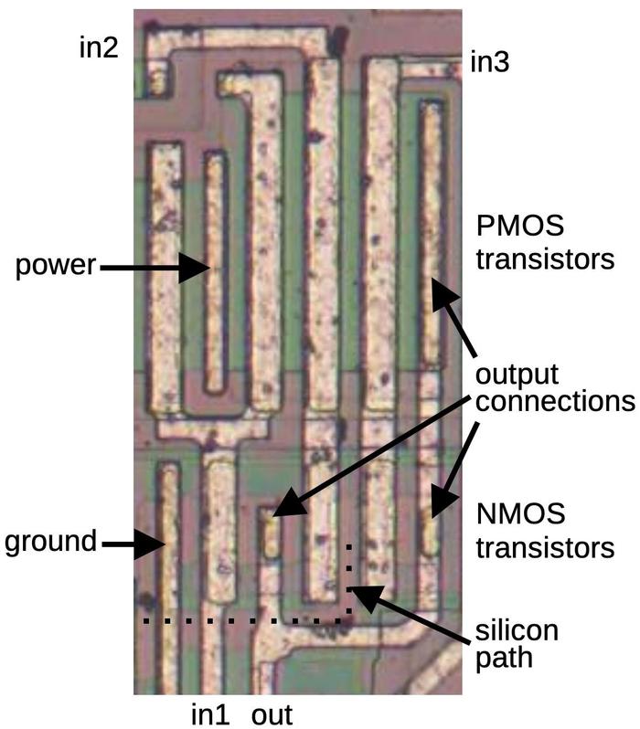 A 3-input NOR gate as it is implemented on the die. The "extra" PMOS transistor on the left is part of a different gate.