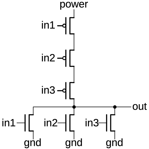 A 3-input NOR gate implemented in CMOS.