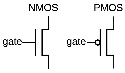 Symbols for NMOS and PMOS transistors.