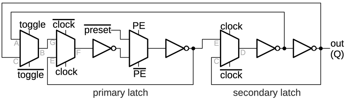 Schematic of the toggle flip-flop.