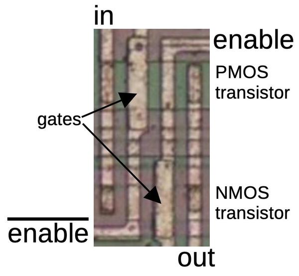 A transmission gate on the die, consisting of two transistors.