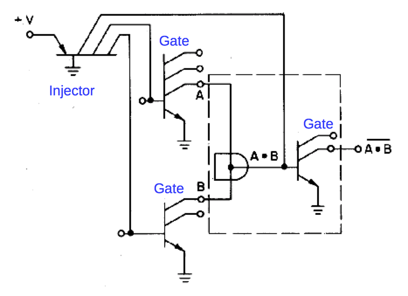 Diagram of a NAND gate implemented in Integrated Injection Logic (I2L). From "Integrated Injection Logic: A Bipolar LSI Technique".