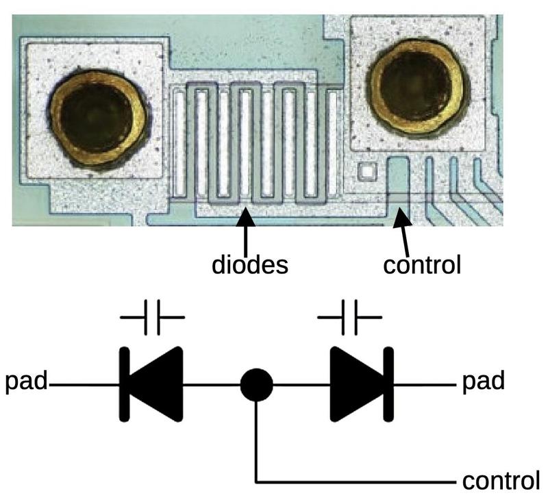 The varicap diodes allow the local oscillator frequency to be adjusted.