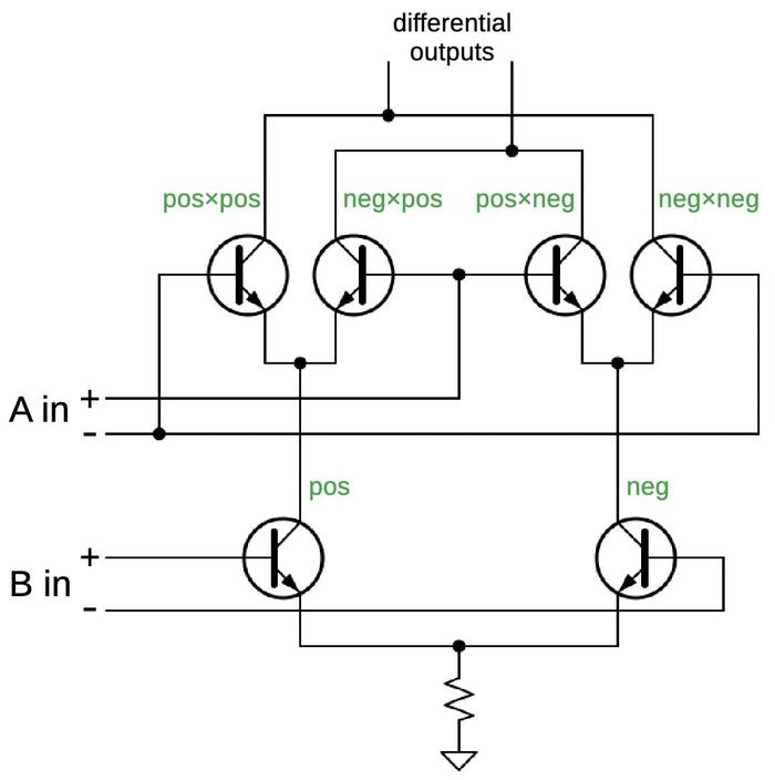 Schematic of a Gilbert cell.