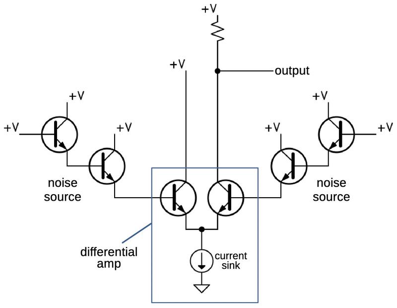 The circuit to generate white noise.