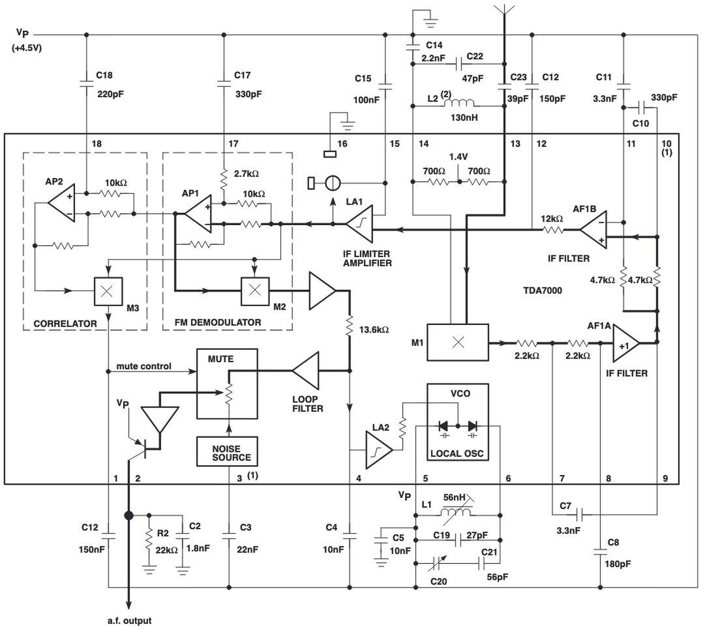 Block diagram of the TDA7000 with external components. From the TDA7000 application note 192