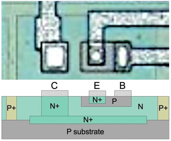 An NPN transistor and cross-section, adapted from the die photo. The N+ and P+ regions have more doping than the N and P regions.