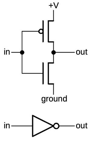 A CMOS inverter is built from an NMOS transistor and a PMOS transistor.