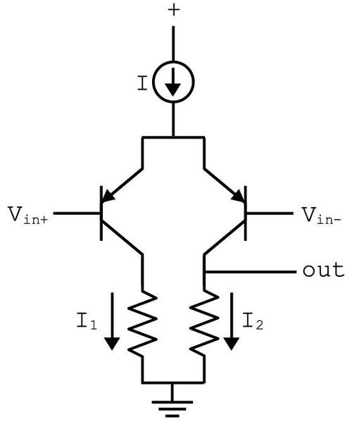 A differential pair amplifies the difference between the two inputs.