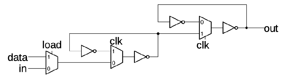 Schematic of one stage of the shift register.