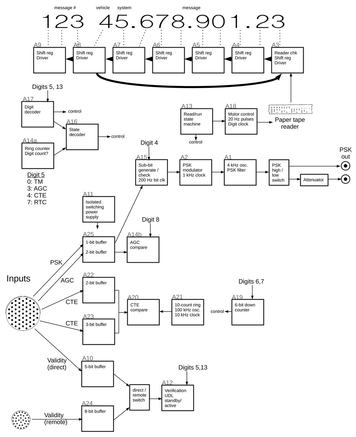 My block diagram of the Up-Data Link Test Set. (Click for a larger image.)