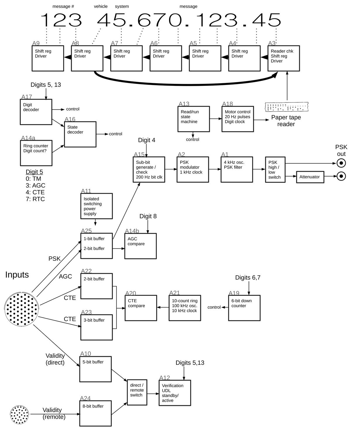My block diagram of the Up-Data Link Test Set. (Click for a larger image.)