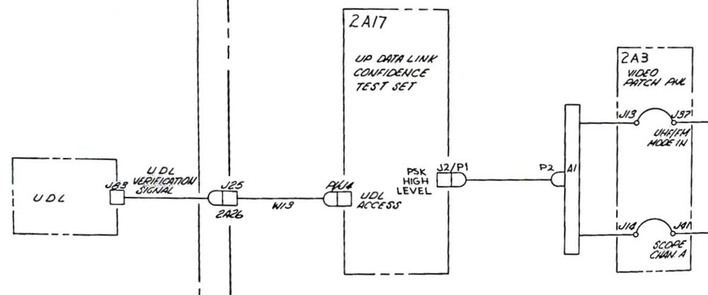 Detail from "Up Data Link GSE/SC Integrated Schematic Diagram", page GT3.
