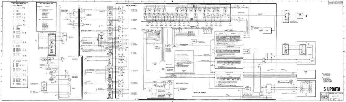 This diagram of the Apollo Updata system specifies the message formats, relay usages, and internal structure of the UDL.