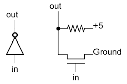 Implementation of an inverter in NMOS.